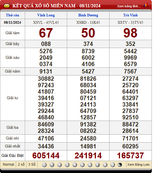 Soi Cầu XSMN 15/11/2024