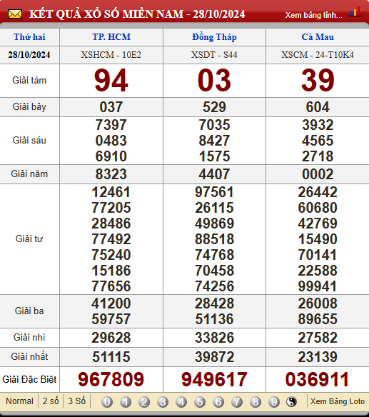 Soi Cầu XSMN 4/11/2024