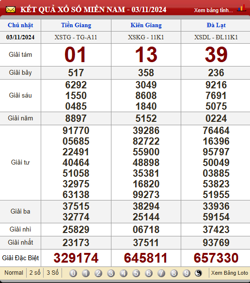 Soi Cầu XSMN 10/11/2024