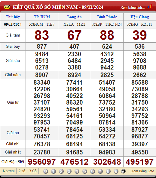 Soi Cầu XSMN 16/11/2024