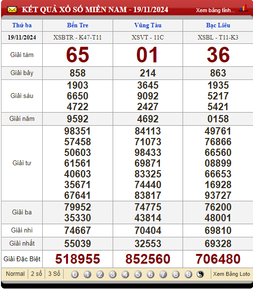 Soi Cầu XSMN 26/11/2024