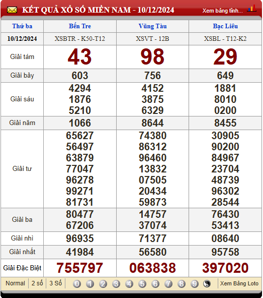 Soi Cầu XSMN 17/12/2024