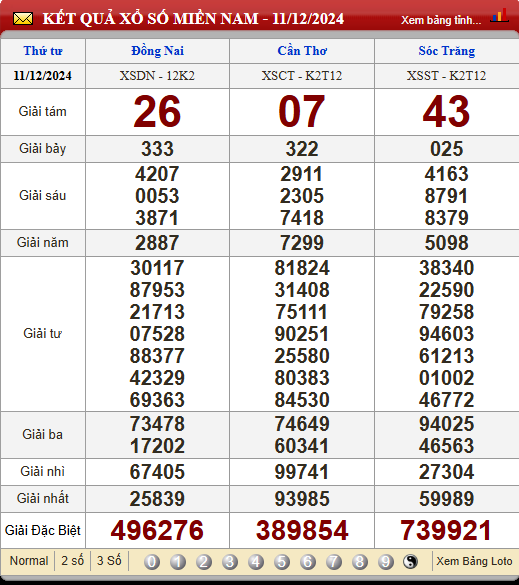 Soi Cầu XSMN 18/12/2024