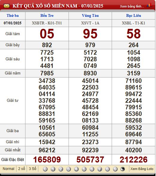 Soi Cầu XSMN 14/1/2025