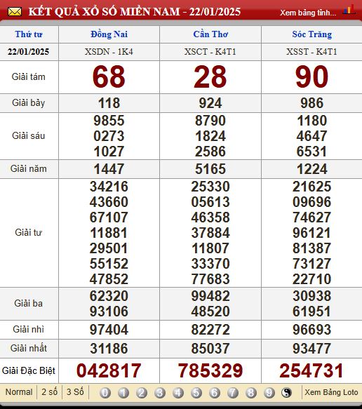 Soi Cầu XSMN 29/1/2025