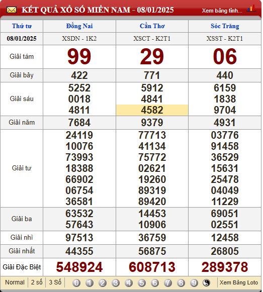 Soi Cầu XSMN 15/1/2025