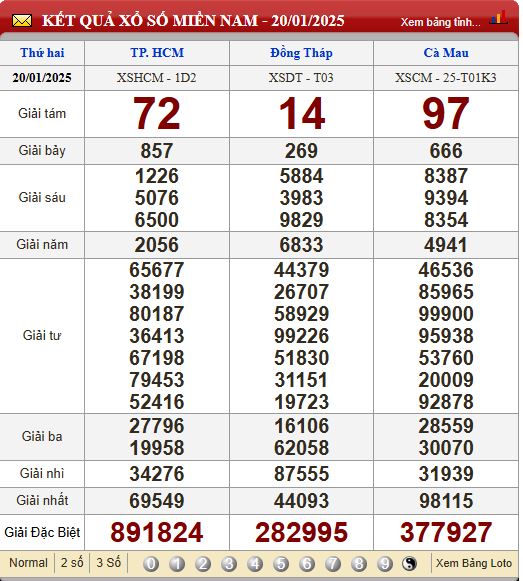 Soi Cầu XSMN 27/1/2025