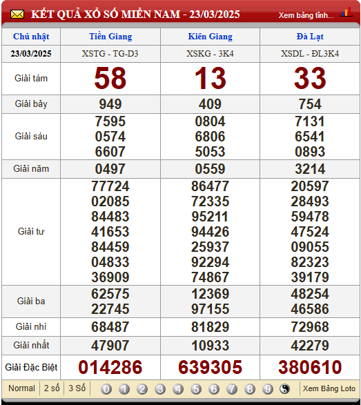 Soi Cầu XSMN 30/3/2025