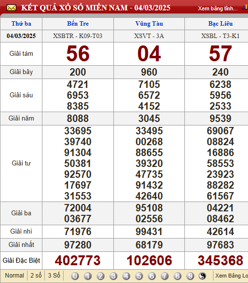 Soi Cầu XSMN 11/3/2025