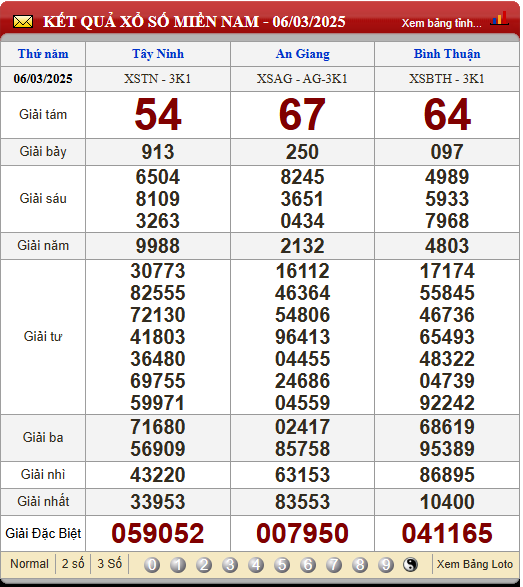 Soi Cầu XSMN 13/3/2025