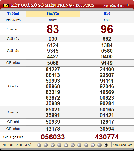 Soi Cầu XSMT 26/5/2025