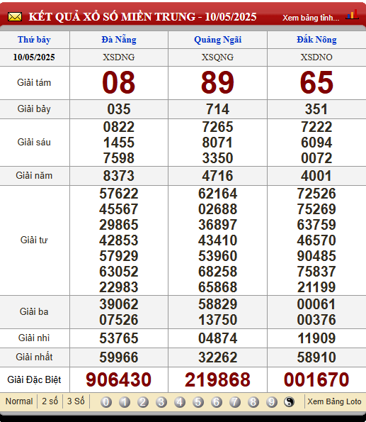 Soi Cầu XSMT 17/5/2025