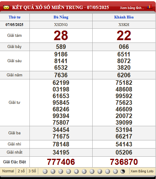 Soi Cầu XSMT 14/5/2025
