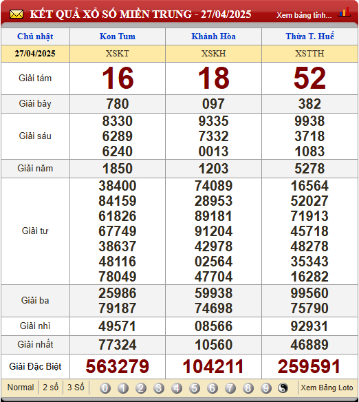 Soi Cầu XSMT 4/5/2025