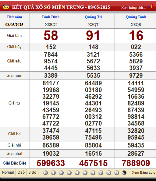 Soi Cầu XSMT 15/5/2025