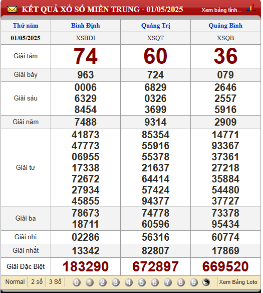 Soi Cầu XSMT 8/5/2025