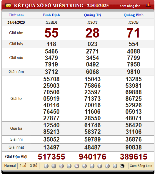 Soi Cầu XSMT 1/5/2025