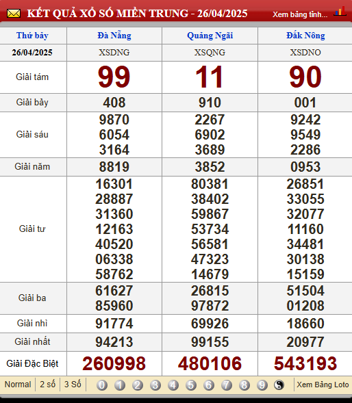 Soi Cầu XSMT 3/5/2025