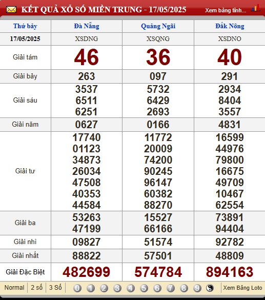 Soi Cầu XSMT 24/5/2025