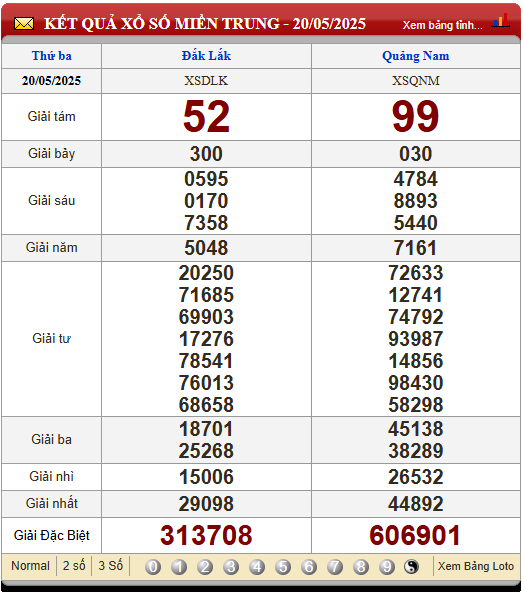 Soi Cầu XSMT 27/5/2025