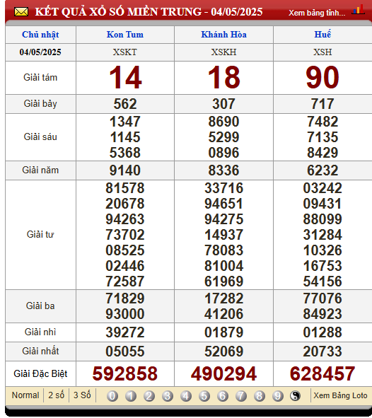 Soi Cầu XSMT 11/5/2025