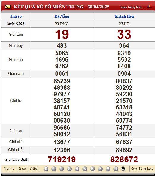 Soi Cầu XSMT 7/5/2025
