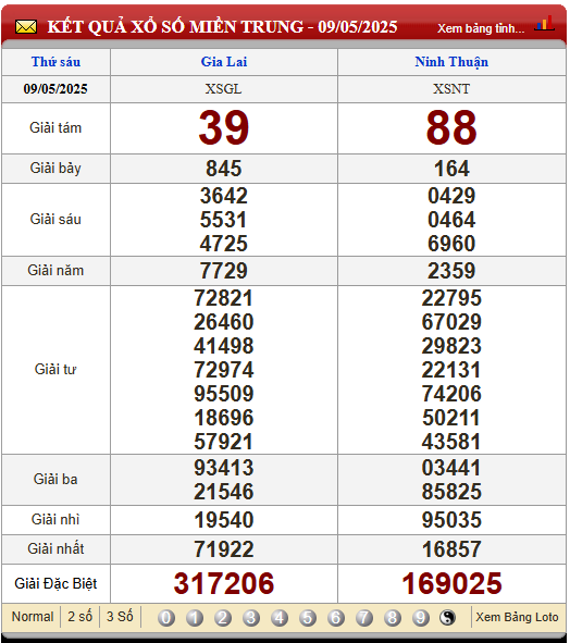 Soi Cầu XSMT 16/5/2025