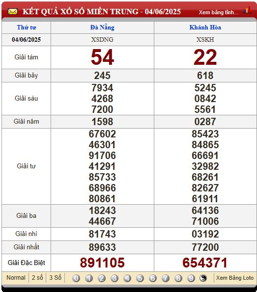 Soi Cầu XSMT 11/6/2025