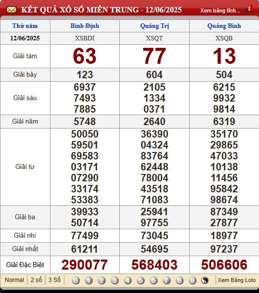Soi Cầu XSMT 19/6/2025