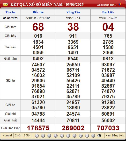 Soi Cầu XSMT 10/6/2025