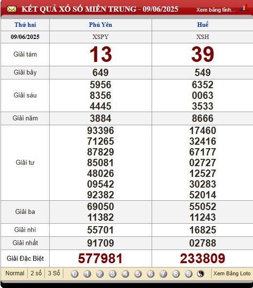 Soi Cầu XSMT 16/6/2025