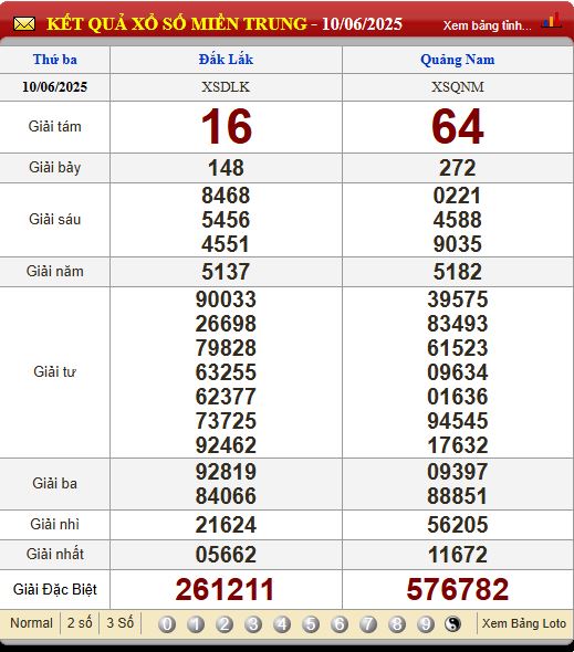 Soi Cầu XSMT 17/6/2025