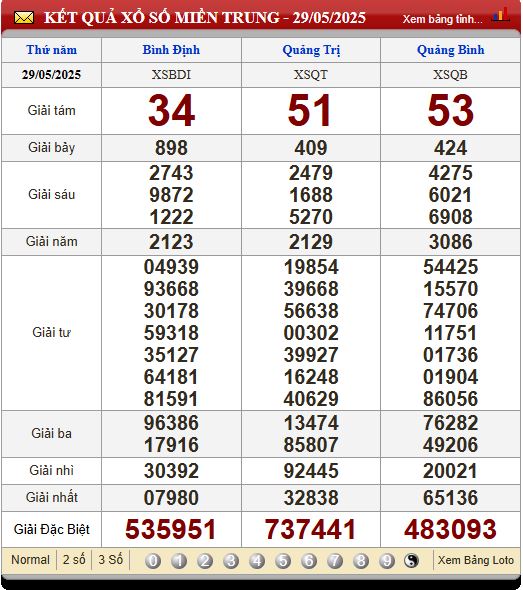 Soi Cầu XSMT 5/6/2025