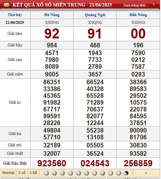 Soi Cầu XSMT 28/6/2025