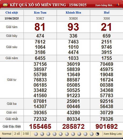 Soi Cầu XSMT 22/6/2025