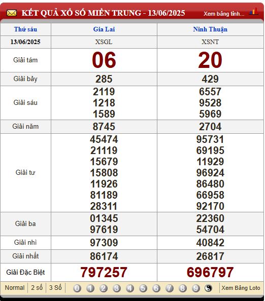 Soi Cầu XSMT 20/6/2025