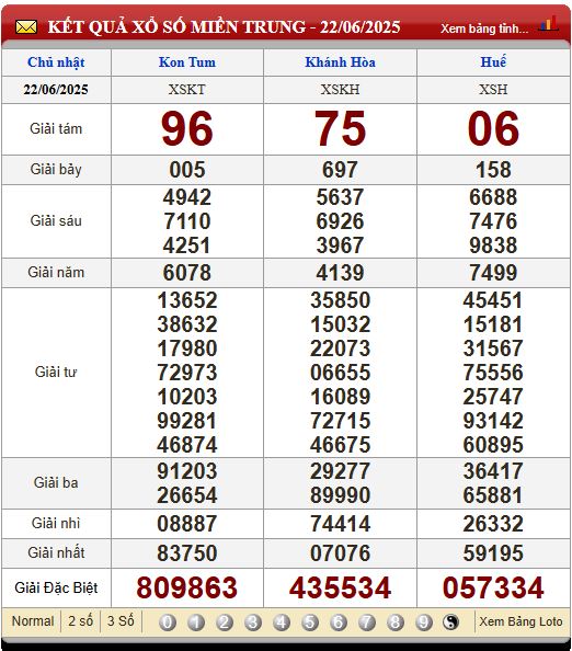 Soi Cầu XSMT 29/6/2025
