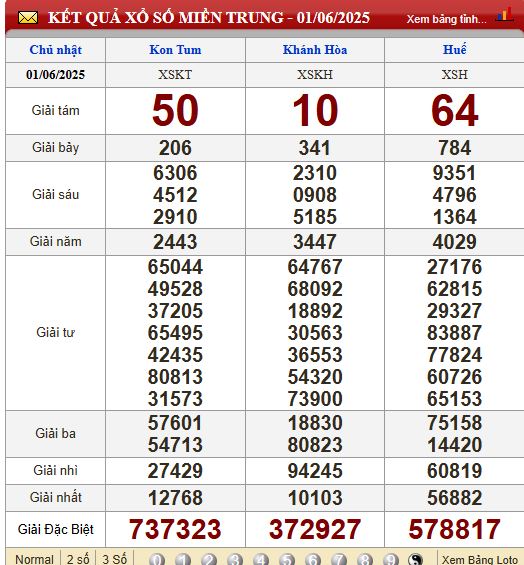 Soi Cầu XSMT 8/6/2025