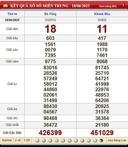 Soi Cầu XSMT 25/6/2025