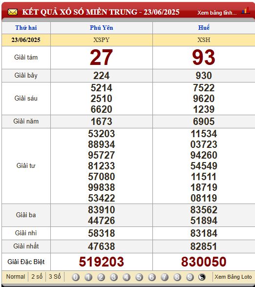 Soi Cầu XSMT 30/6/2025