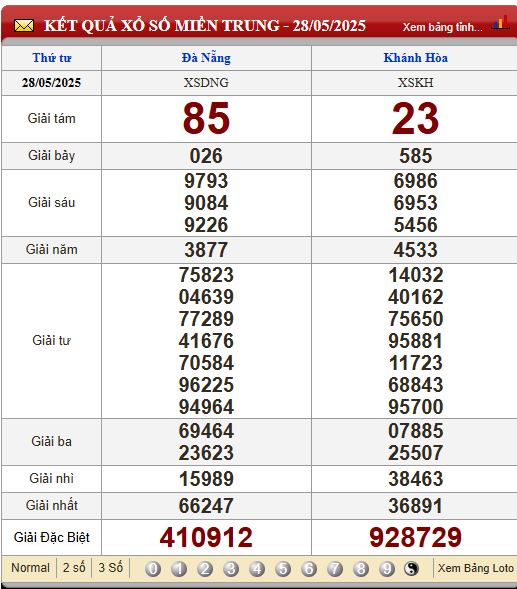 Soi Cầu XSMT 4/6/2025