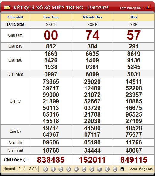 Soi Cầu XSMT 20/7/2025