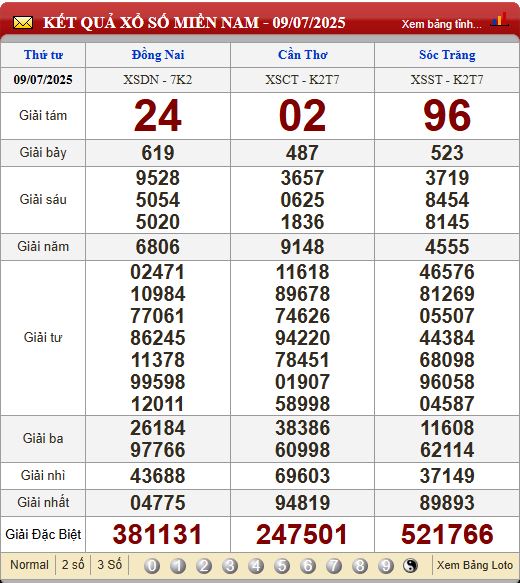 Soi Cầu XSMT 16/7/2025