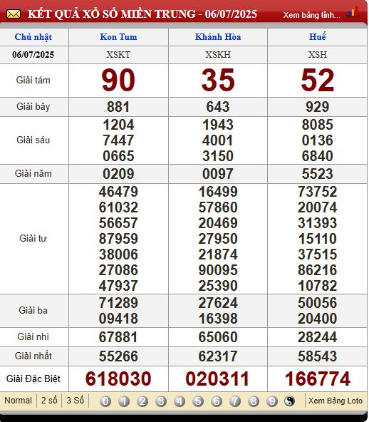 Soi Cầu XSMT 13/7/2025