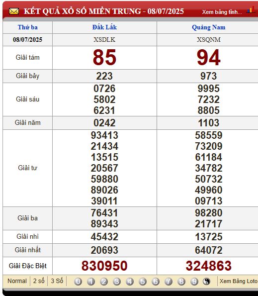 Soi Cầu XSMT 15/7/2025