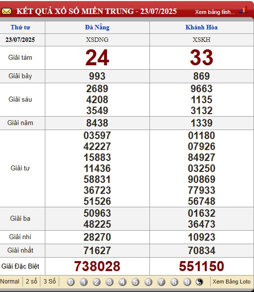 Soi Cầu XSMT 30/7/2025