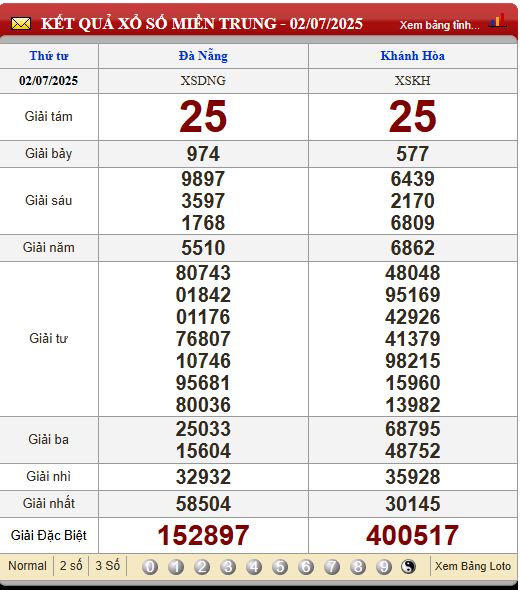 Soi Cầu XSMT 9/7/2025