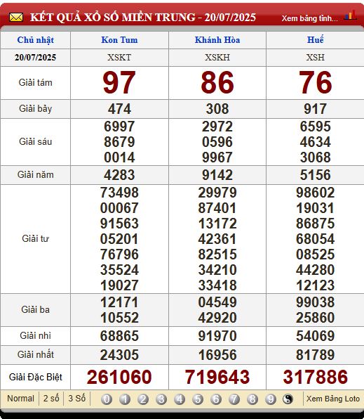 Soi Cầu XSMT 27/7/2025