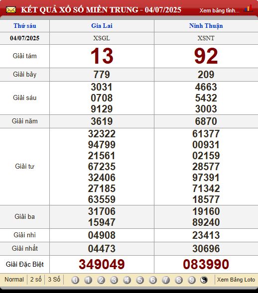 Soi Cầu XSMT 11/7/2025