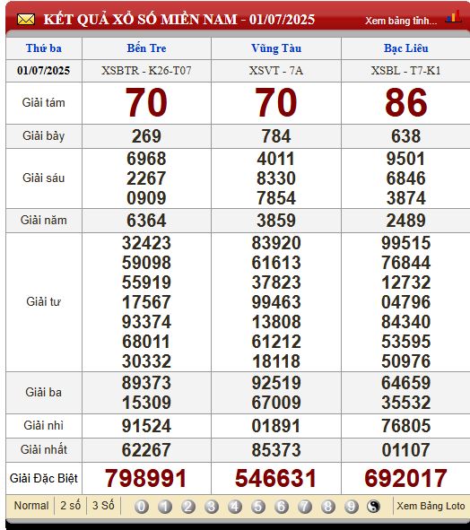 Soi Cầu XSMT 8/7/2025